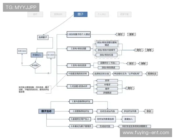 欧博会员注册流程图设计原则与流程优化方案分析 欧博会员注册流程图设计原则与流程优化方案分析