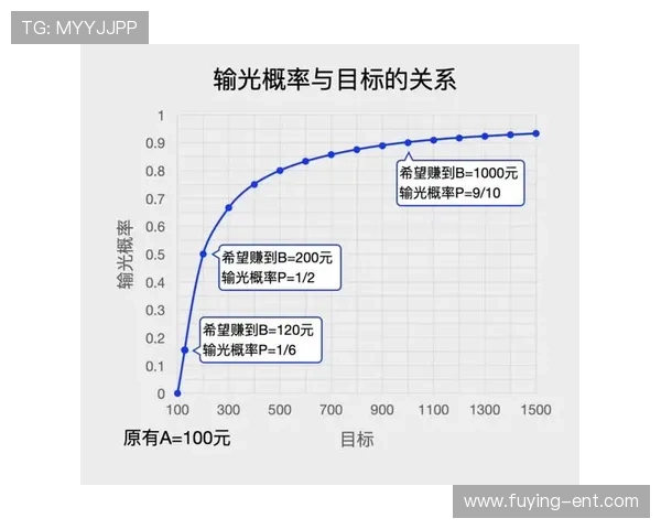 百家乐稳赢技巧:揭秘专业玩家的必胜策略与实用技巧提升赢钱概率 百家乐稳赢技巧:揭秘专业玩家的必胜策略与实用技巧提升赢钱概率
