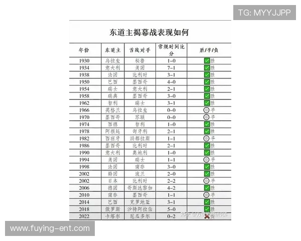2026年国际足联世界杯捷克队与南非队的比赛结果及赛后数据统计分析 2026年国际足联世界杯捷克队与南非队的比赛结果及赛后数据统计分析